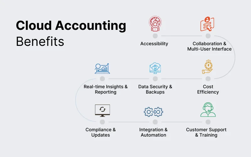 What Are The Benefits Of Working With Cloud Accounting Software