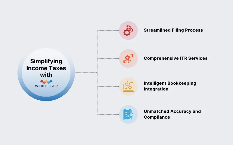 Why Choose WebLedger For All Your Income Tax Concerns