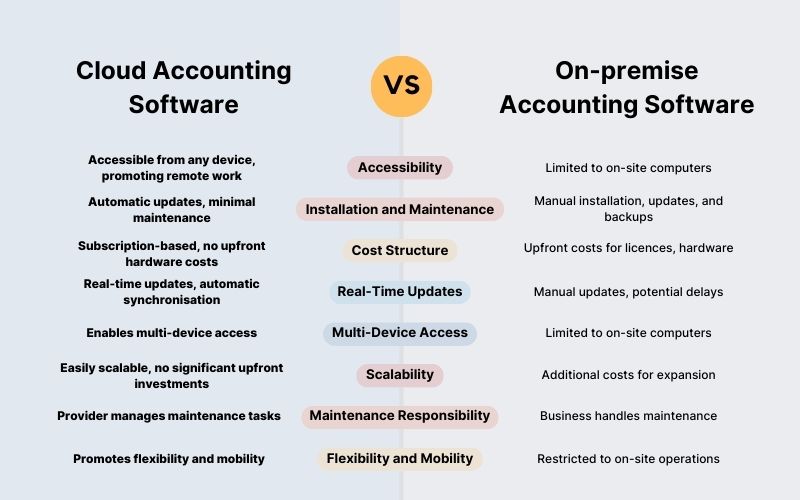 Financial Excellence WebLedgers Dynamic Cloud Accounting Features