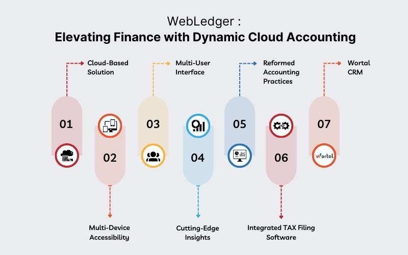 What Are The Benefits Of Working With 06 Cloud Accounting Software