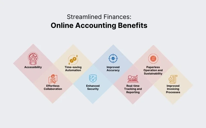 Cloud Accounting Software Vs On Premise Accounting Software