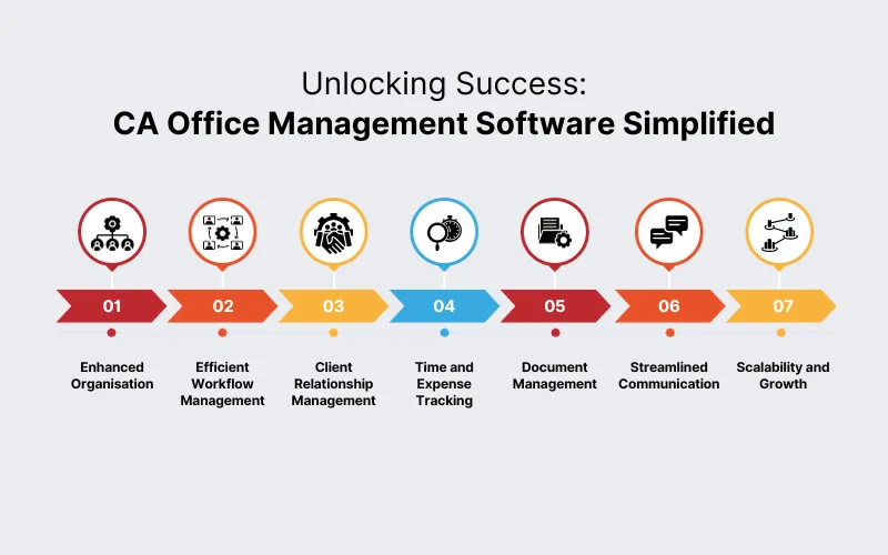 Best Cloud Based CA Office Management Software 2