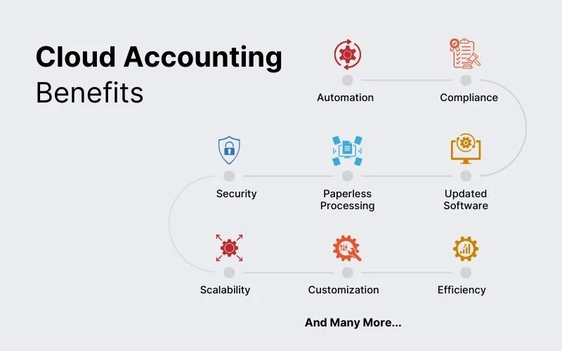 Why cloud accounting is good for business