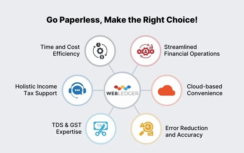 Why Webledger Is The Right Choice To Go Paperless