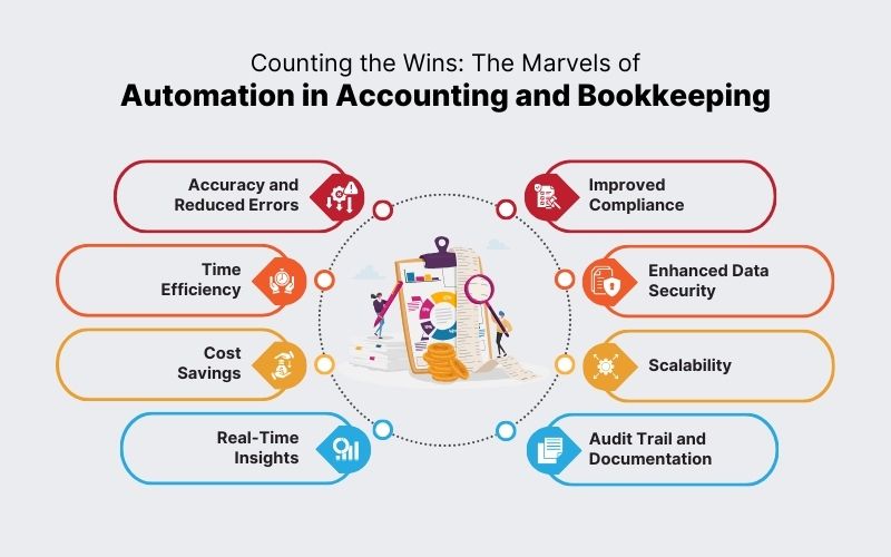 Benefits Of Using Automation For Accounting And Bookkeeping