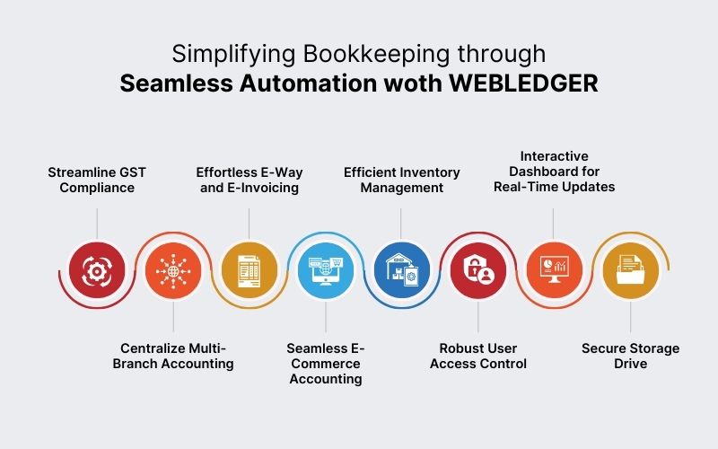 How-to-Automate-Bookkeeping-with-WebLedger-Books.jpg