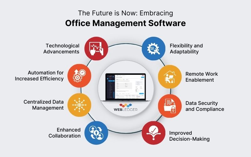 How To Pick The Right Office Management Software For CAs