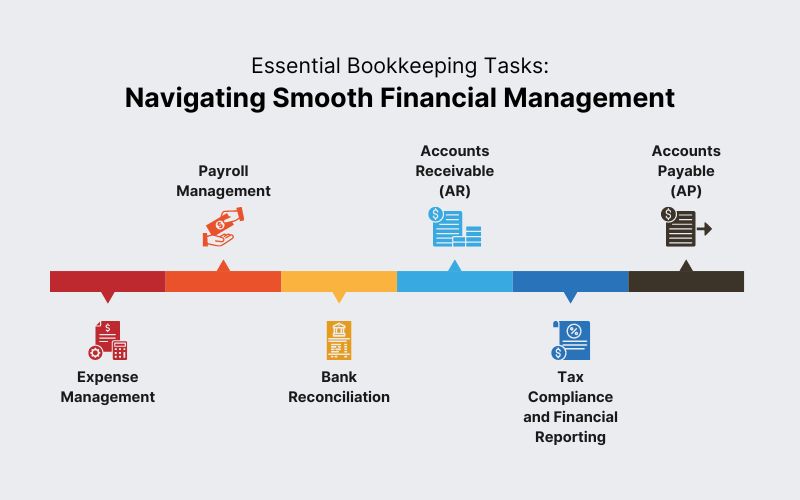 Bookkeeping Tasks For Smooth Financial Management