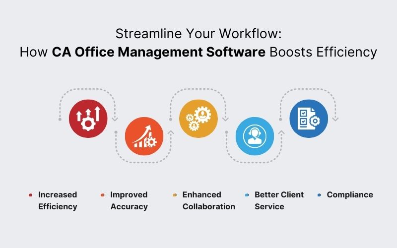 Benefits Of Using CA Office Management Software