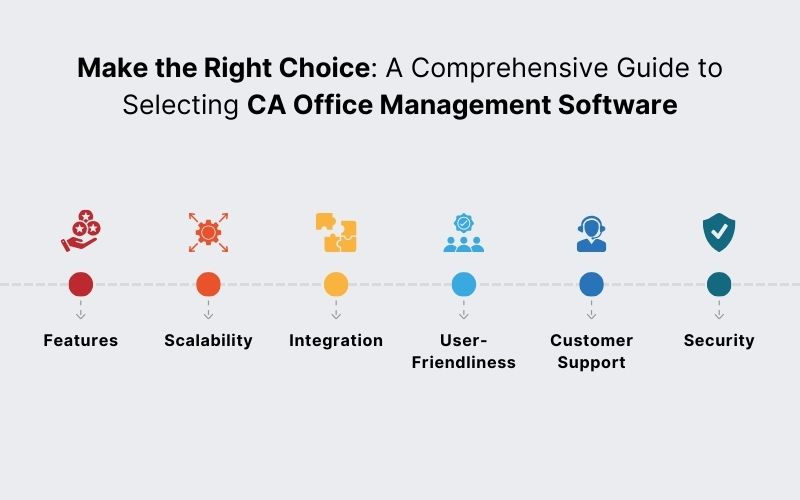 Features Of Management Software For Chartered Accountants