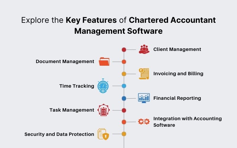 Choosing The Right CA Office Management Software