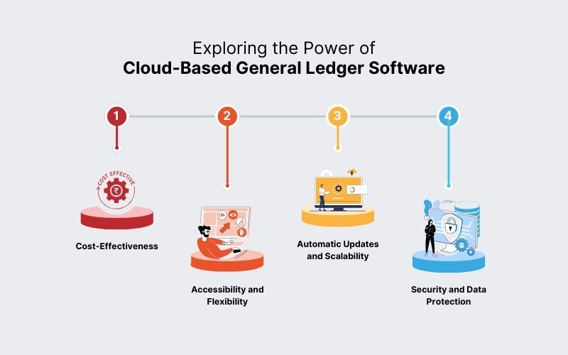 General Ledger Software Features